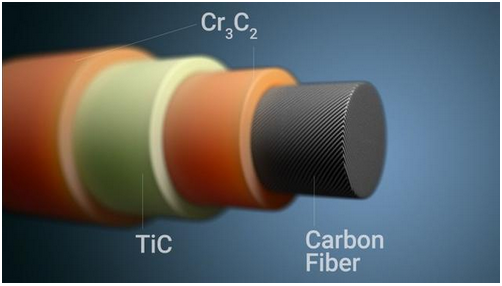 Scientists have found a low-cost, scalable solution for making carbon fiber resistant to high temperatures